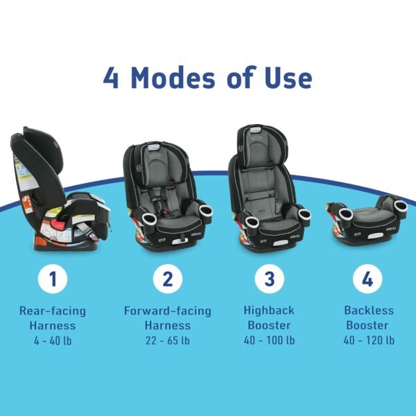 Graco 4Ever DLX 4-in-1 Car Seat - Image 5
